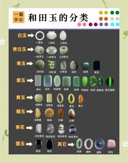 和田玉分类指南:一文读懂各种颜色和类型